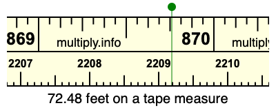 72.48 feet on a tape measure