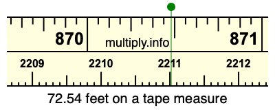 72.54 feet on a tape measure
