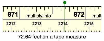 72.64 feet on a tape measure