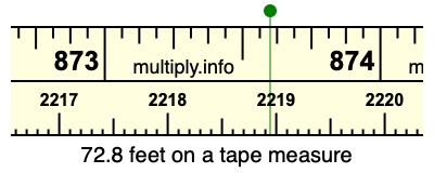 72.8 feet on a tape measure