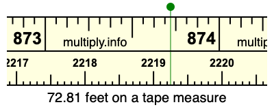 72.81 feet on a tape measure