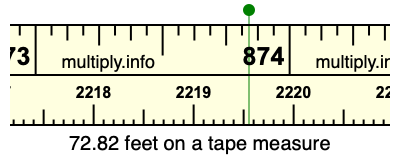 72.82 feet on a tape measure