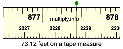 73.12 feet on a tape measure