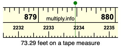73.29 feet on a tape measure