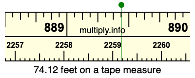 74.12 feet on a tape measure