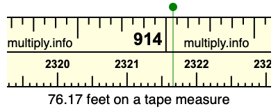 76.17 feet on a tape measure
