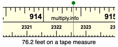 76.2 feet on a tape measure