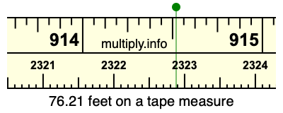 76.21 feet on a tape measure