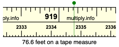 76.6 feet on a tape measure
