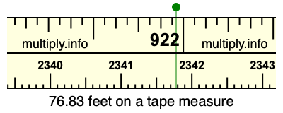 76.83 feet on a tape measure