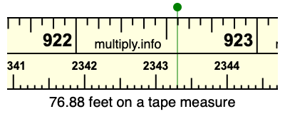 76.88 feet on a tape measure