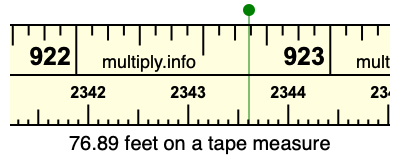 76.89 feet on a tape measure