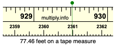 77.46 feet on a tape measure