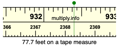 77.7 feet on a tape measure