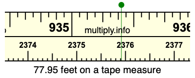 77.95 feet on a tape measure