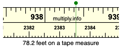 78.2 feet on a tape measure