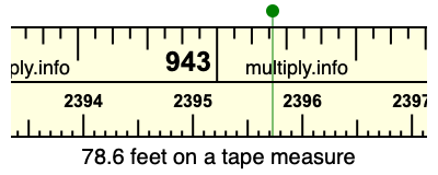 78.6 feet on a tape measure