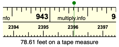 78.61 feet on a tape measure