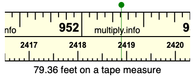79.36 feet on a tape measure