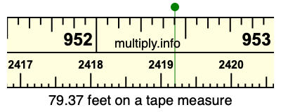 79.37 feet on a tape measure