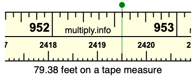 79.38 feet on a tape measure
