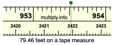 79.46 feet on a tape measure