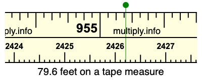 79.6 feet on a tape measure