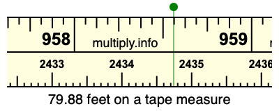 79.88 feet on a tape measure