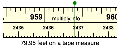 79.95 feet on a tape measure