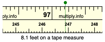 8.1 feet on a tape measure