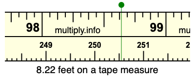 8.22 feet on a tape measure