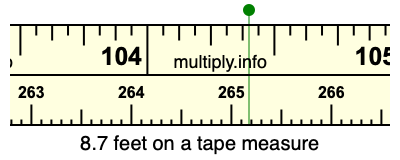 8.7 feet on a tape measure