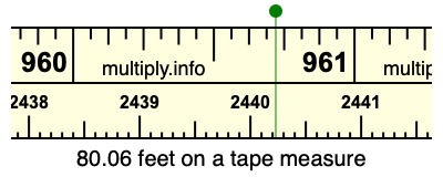 80.06 feet on a tape measure