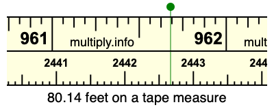 80.14 feet on a tape measure