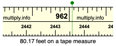 80.17 feet on a tape measure