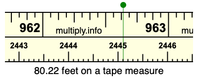 80.22 feet on a tape measure