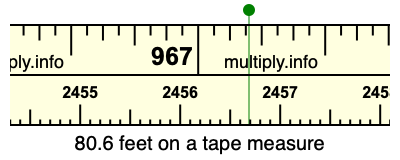 80.6 feet on a tape measure