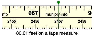 80.61 feet on a tape measure