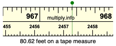 80.62 feet on a tape measure