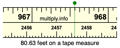 80.63 feet on a tape measure