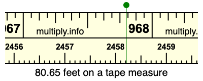 80.65 feet on a tape measure