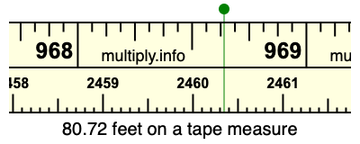 80.72 feet on a tape measure