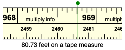 80.73 feet on a tape measure