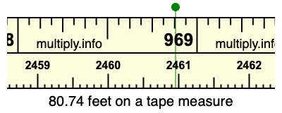 80.74 feet on a tape measure
