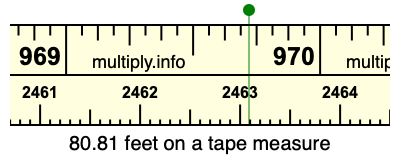 80.81 feet on a tape measure