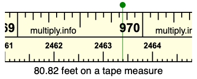 80.82 feet on a tape measure