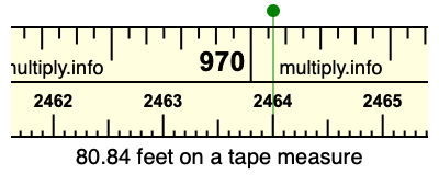 80.84 feet on a tape measure