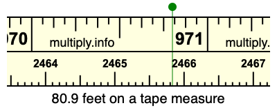 80.9 feet on a tape measure