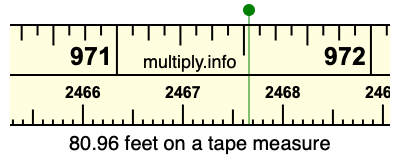 80.96 feet on a tape measure