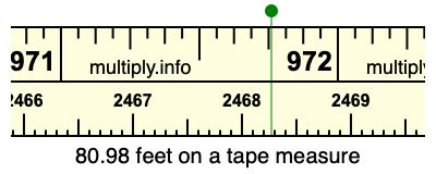 80.98 feet on a tape measure